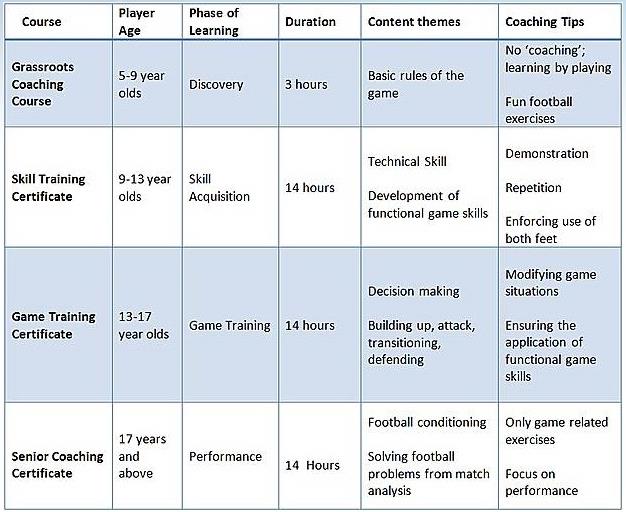 Community Coaching Courses